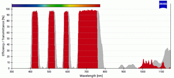 ZEISS Filter set 90HE LED