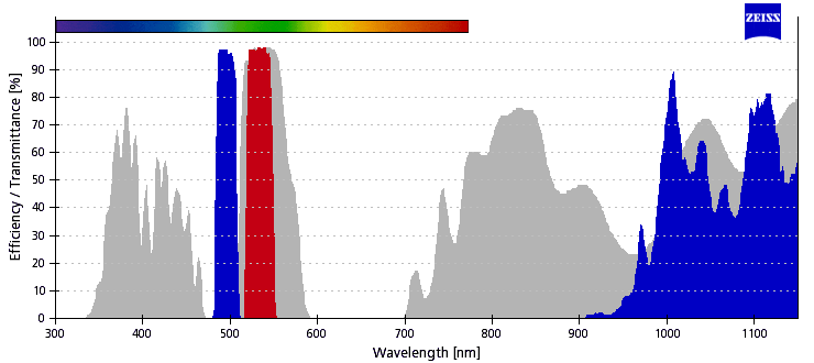 ZEISS FIlterset 46HE YFP