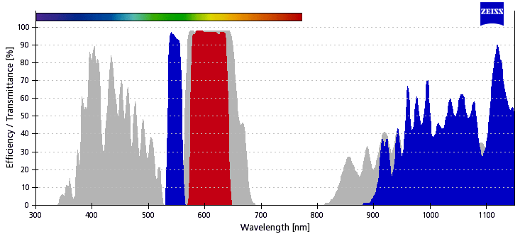 ZEISS Filterset 50