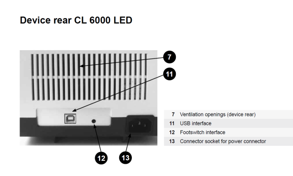 Vue Arrière de la source LED ZEISS CL 6000