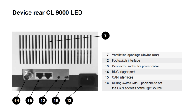 Vue Arrière de la source LED ZEISS CL 9000